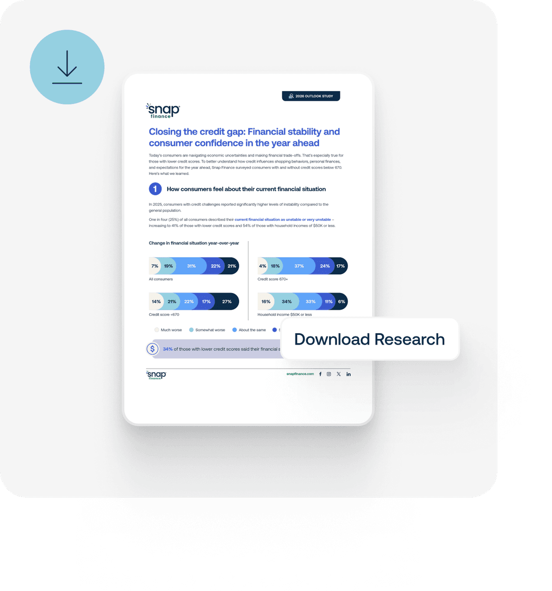 A digital document titled "Closing the Credit Gap" with a download button labeled "Download Research."